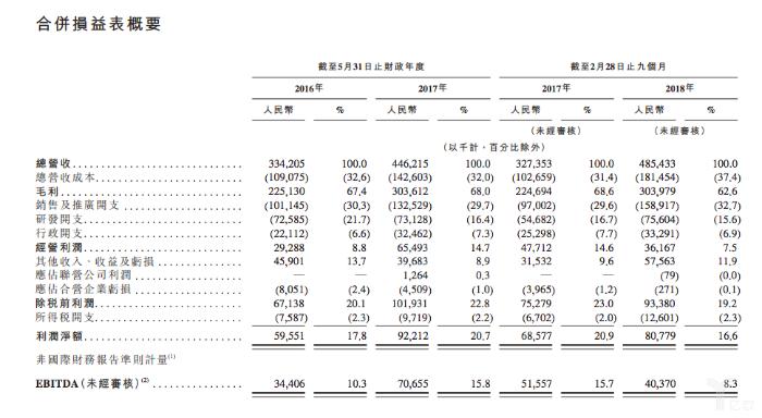 新东方在线拟赴港IPO，2017财年营收4.46亿