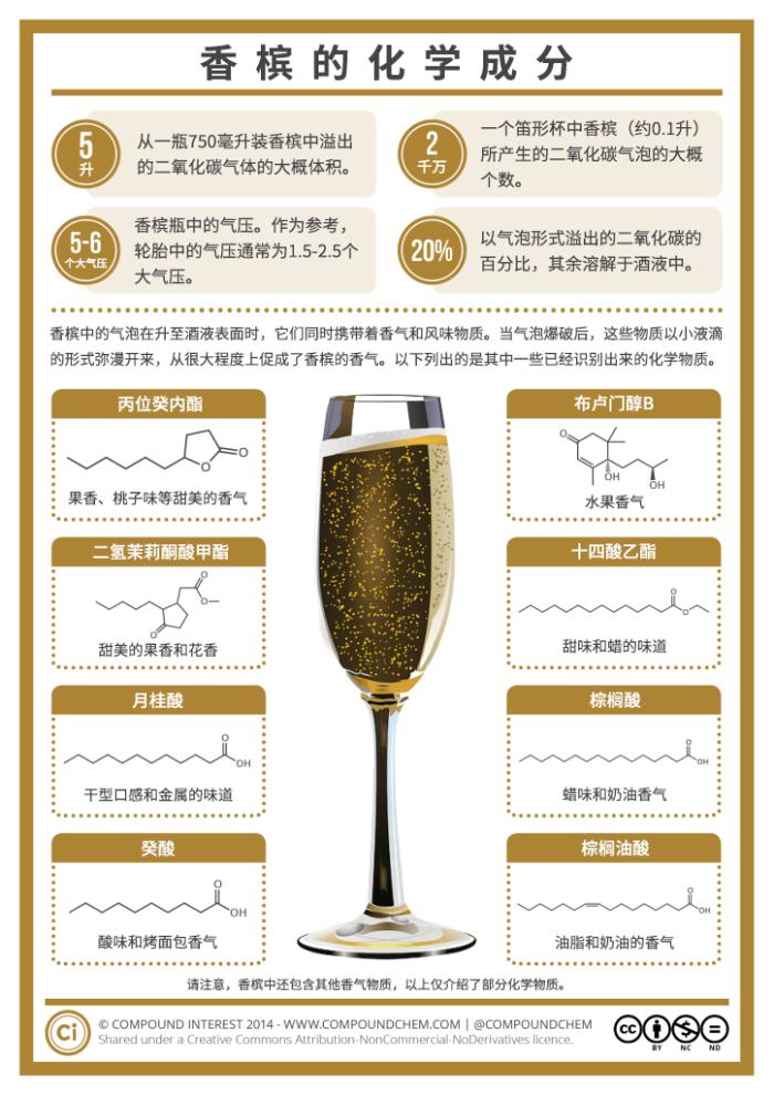 ■香槟带给你的愉悦感到底从何而来？