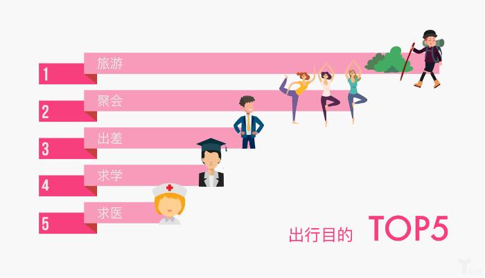 「共享住宿」小猪短租发布年中数据报告