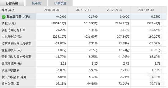 「互联网电视」竞争对手众多，暴风依靠电视重回战场的胜算有多大？