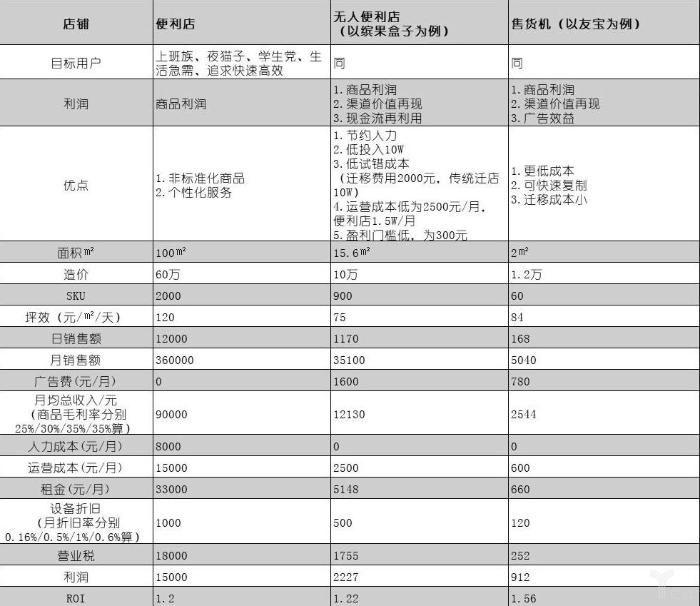 巨米智能：无人零售的数字化本质是降本提效