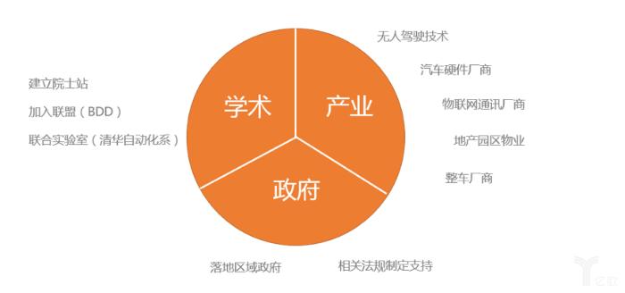 #美团#计划2019年片区规模化运营，美团无人配送的野心