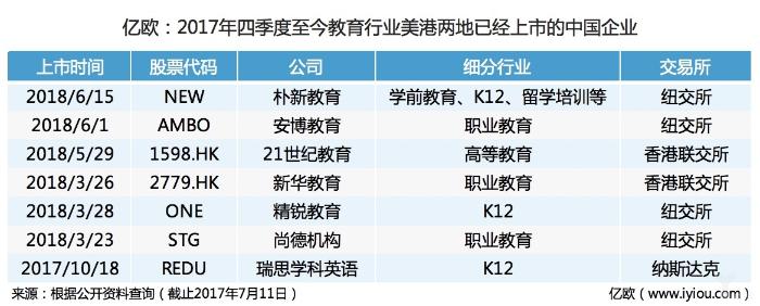 教育企业扎堆IPO背后，一场厮杀正在悄悄酝酿