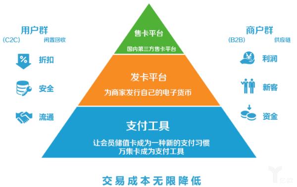 「深度专访」深度专访丨万集卡CEO刘轶波：我如何在夹缝中找到定位