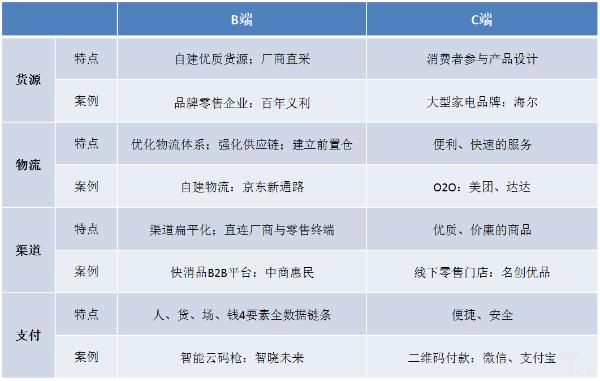 「新零售」颠覆？赋能？对新零售的一些思考和行动