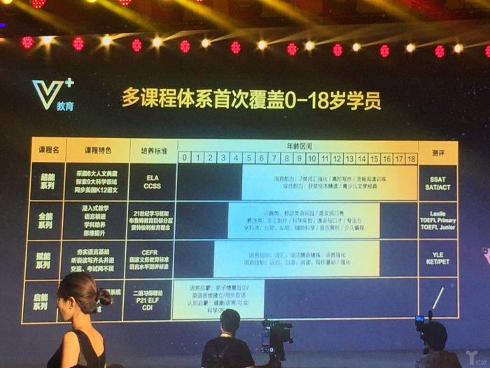 #在线教育#VIPKID发布“V+战略”，要打通0-18岁完整语言教育生态