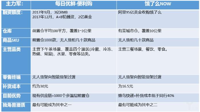 【无人货架】资本真的看好便利店吗？