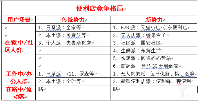 【无人货架】资本真的看好便利店吗？