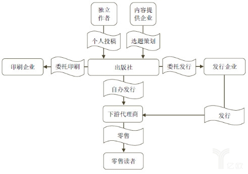 “书链”完成数千万元A轮融资，启创资本QC Capital领投