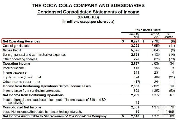 『可口可乐』可口可乐拿下Costa，咖啡市场或迎新格局？