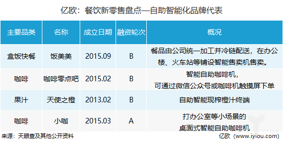 盘点丨制售分离，渠道多元趋势下，看这54家品牌如何玩转餐饮新零售？