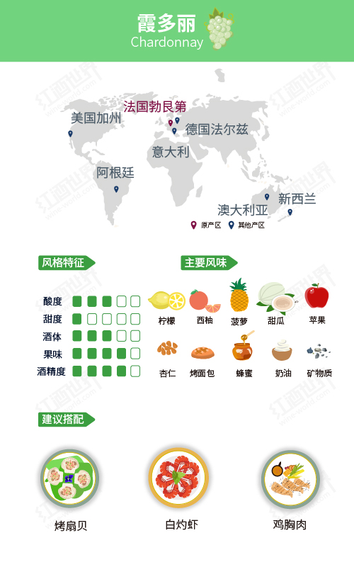 #白葡萄#白葡萄里的“百变女王”——霞多丽