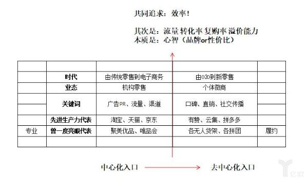 ▲也来谈谈“社区拼团”