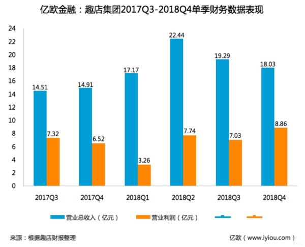 趣店2018年财报解析：挖掘存量用户价值成新利润增长点