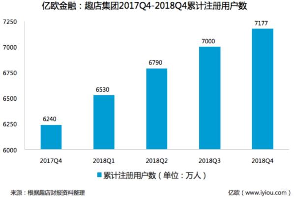 趣店2018年财报解析：挖掘存量用户价值成新利润增长点