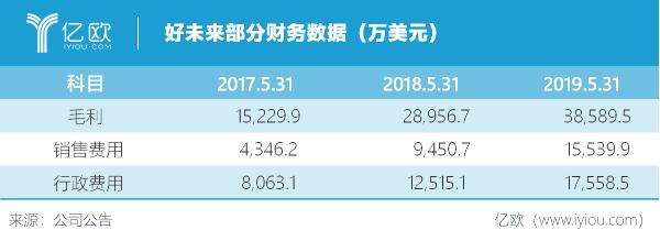 这可能是好未来亏损的全貌