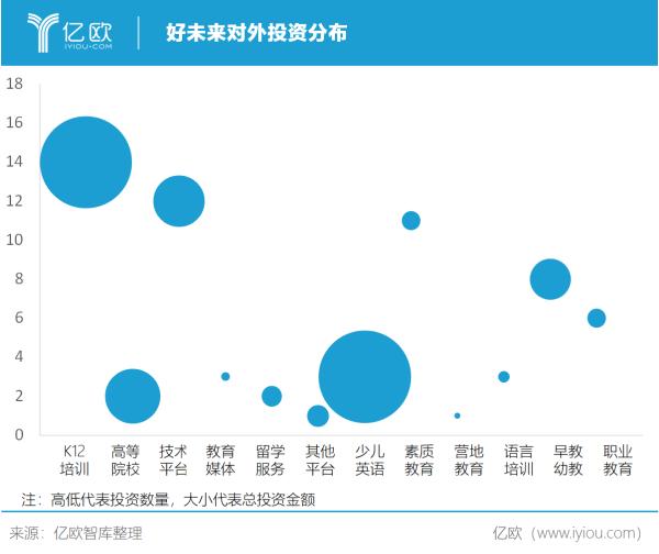 亿欧智库 这可能是好未来亏损的全貌