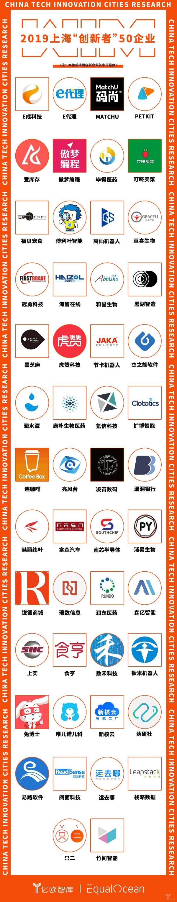 2019中国科创城市蓝皮书丨上海“创新者”50企业