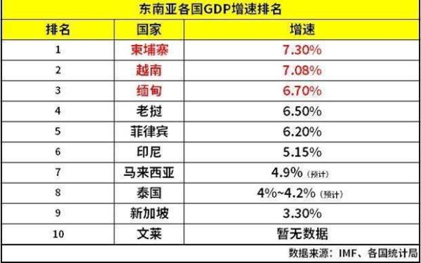 ATM ATM Capital 梁民俊：东南亚数字经济的历史性机遇