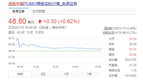 肯德基 携“肯德基”赴港IPO，百胜中国会是资本市场的“香饽饽”吗？