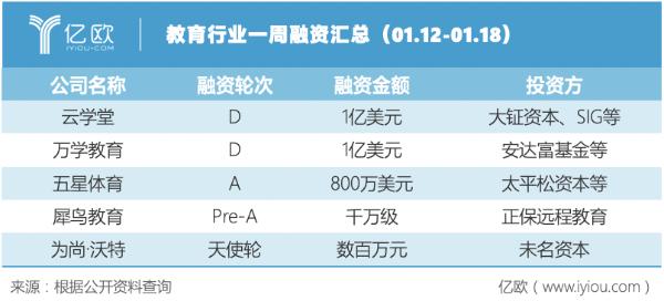 一周回顾丨教育行业大事件（01.12-01.18）