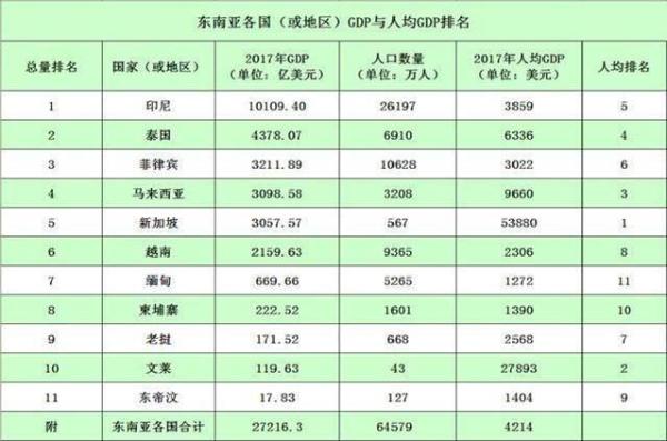 ATM Capital 梁民俊：东南亚数字经济的历史性机遇