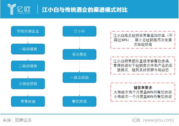为什么是江小白？
