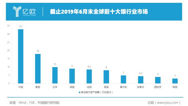 金融业对外再开放，“狼”来了也有底气！