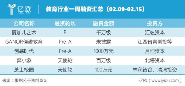 在线教育,素质教育,早幼教 一周回顾丨教育行业大事件（02.09-02.15）