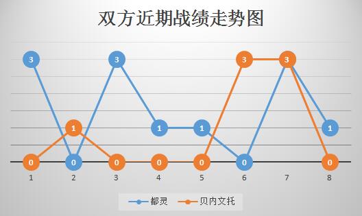 都灵vs贝内文托 客场虫,贝内文托一颓到底!