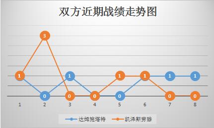 达姆施塔特vs凯泽斯劳滕 保级大战，主场优势决定胜负