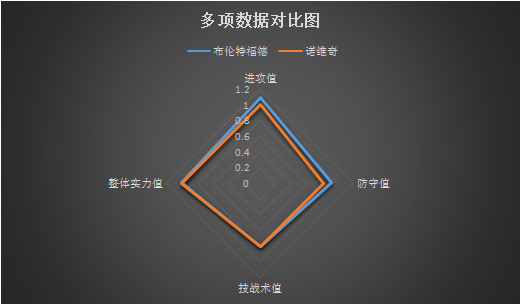 布伦特福德vs诺维奇 主场抢分,布伦特福德不容有失!
