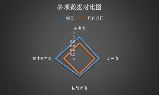 都灵vs贝内文托 客场虫,贝内文托一颓到底!