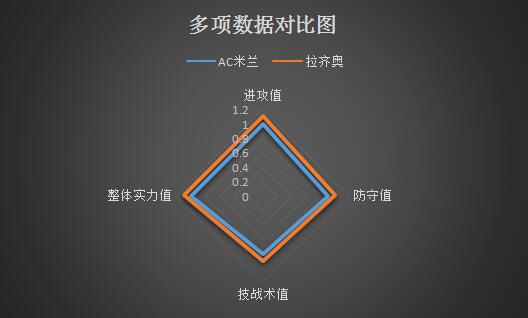 AC米兰vs拉齐奥 蓝鹰客场展翅翱翔!
