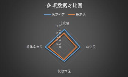 佛罗伦萨vs维罗纳&nbsp;佛罗伦萨主场欲大捷止颓