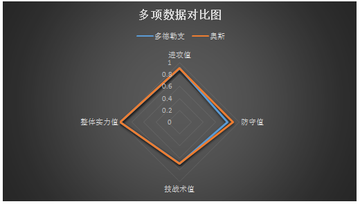 多德勒支vs奥斯 状态正佳，多德勒支欲求主场连战连捷！