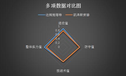 达姆施塔特vs凯泽斯劳滕 保级大战，主场优势决定胜负