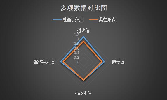 杜塞尔多夫vs桑德豪森 状态回升,杜塞尔多夫主场乘胜追击!