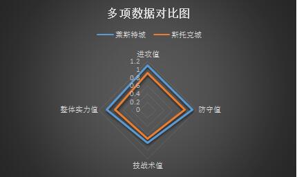 莱切斯特城vs斯托克城 客场虫,斯托克城做客在劫难逃!