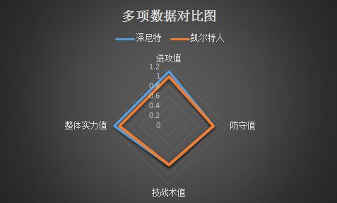 圣彼得堡泽尼特vs凯尔特人 客战乏力 凯尔特人恐遇险