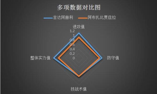 吉达阿赫利vs阿布扎比贾兹拉 天时地利，吉达阿赫利主场高奏凯歌！