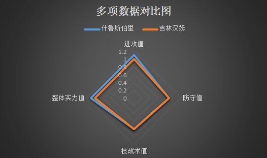 什鲁斯伯里vs吉林汉姆 不容有失,什鲁斯伯里稳固领头羊!