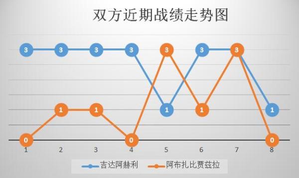 吉达阿赫利vs阿布扎比贾兹拉 天时地利，吉达阿赫利主场高奏凯歌！