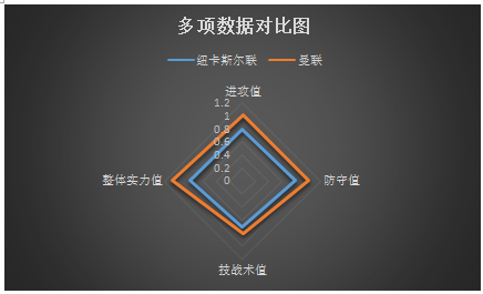 纽卡斯尔联vs曼联 纽卡斯尔已难复当年之勇