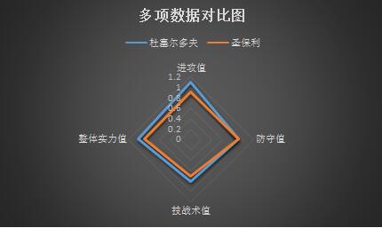 杜塞尔多夫vs圣保利 杜塞尔多夫欲主场赢球止颓！