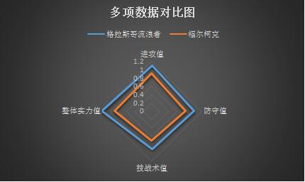 格拉斯哥流浪者vs福尔柯克 流浪者赢球容易穿盘难！
