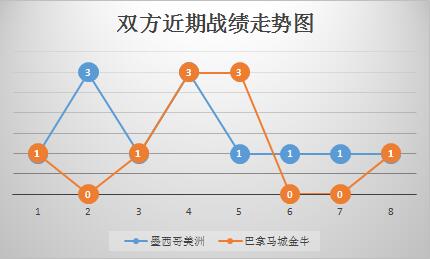 墨西哥美洲vs巴拿马城金牛 主队赢球容易穿盘并非易事！