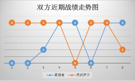 最强者vs佩纳罗尔 最强者主场赢球难赢盘!