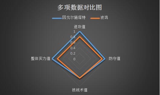 因戈尔施塔特vs波鸿 客战乏力,波鸿难反弹!