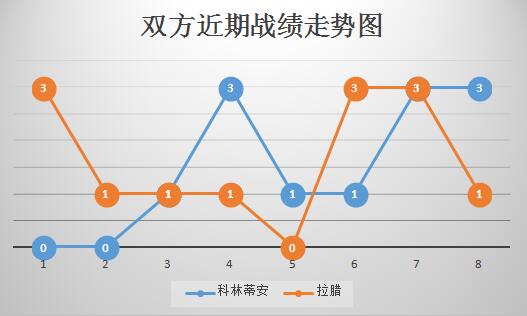 科林蒂安vs拉腊 科林蒂安主场小胜即安！